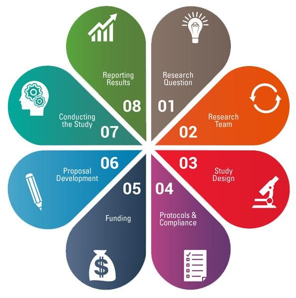 virtual organizer graphic, see below for breakdown of information